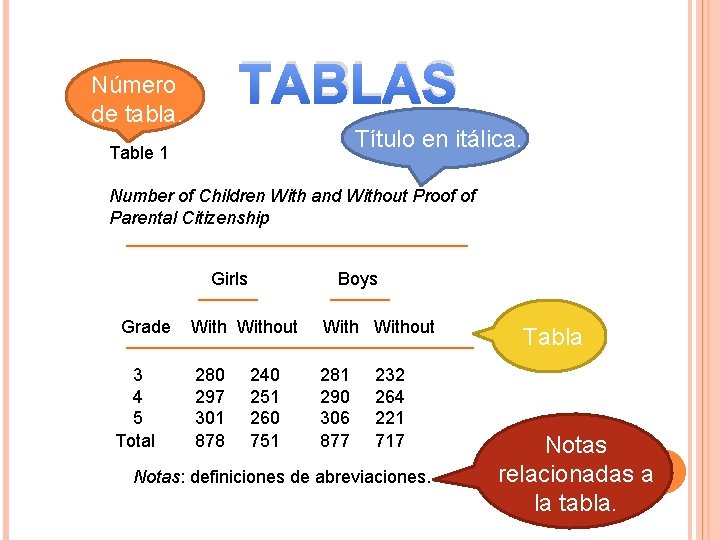 Número de tabla. Table 1 TABLAS Título en itálica. Number of Children With and