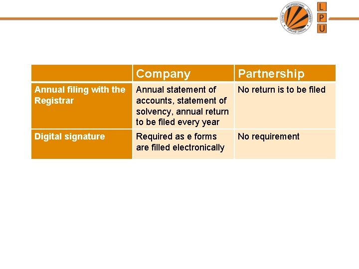 Company Partnership Annual filing with the Registrar Annual statement of No return is to Company Partnership Annual filing with the Registrar Annual statement of No return is to