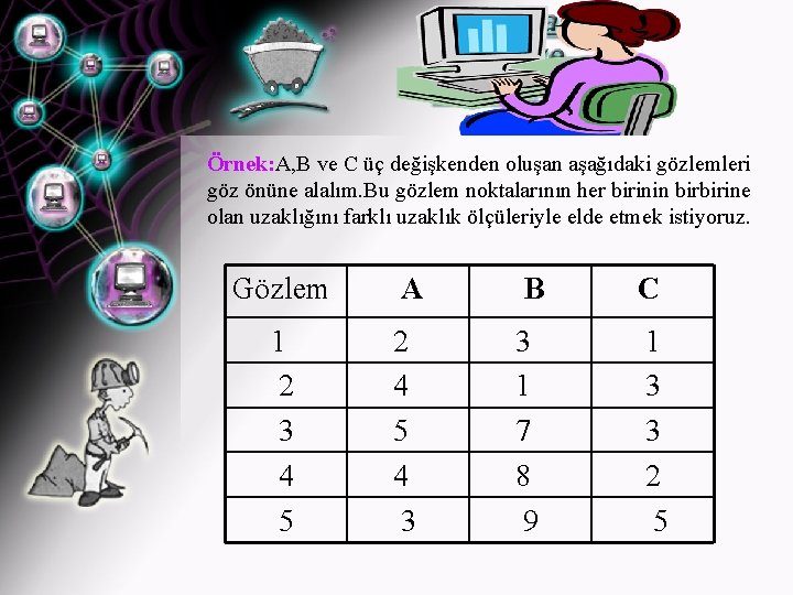 Örnek: A, B ve C üç değişkenden oluşan aşağıdaki gözlemleri göz önüne alalım. Bu