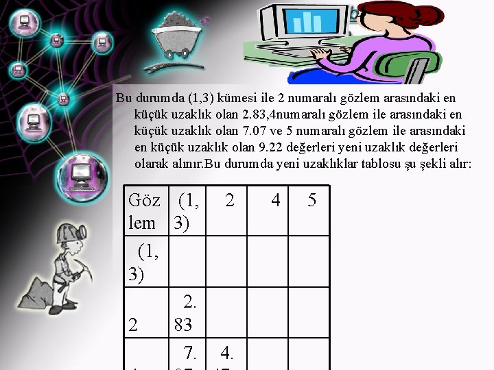 Bu durumda (1, 3) kümesi ile 2 numaralı gözlem arasındaki en küçük uzaklık olan