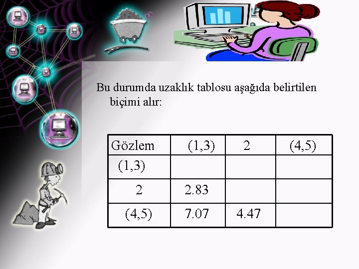 Bu durumda uzaklık tablosu aşağıda belirtilen biçimi alır: Gözlem (1, 3) 2 2. 83