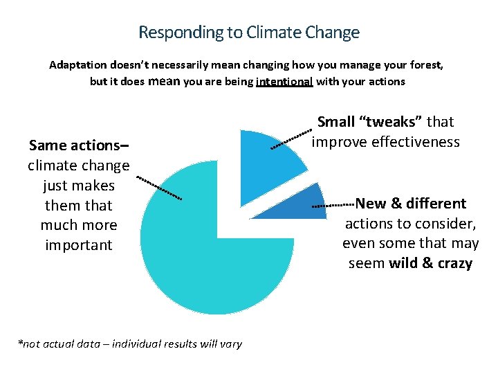 Responding to Climate Change Adaptation doesn’t necessarily mean changing how you manage your forest,