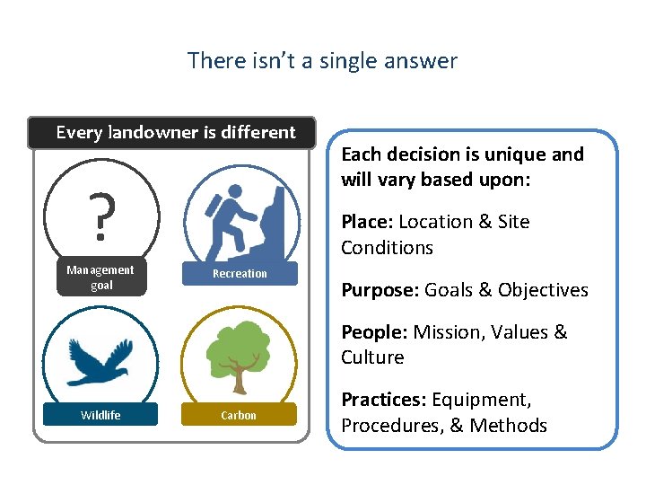 There isn’t a single answer Every landowner is different ? Management goal Each decision