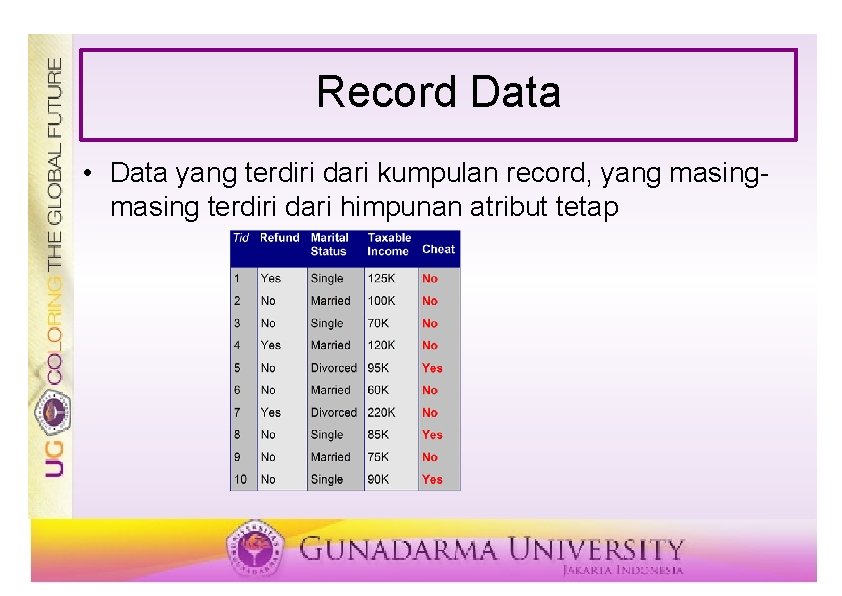 Record Data • Data yang terdiri dari kumpulan record, yang masing terdiri dari himpunan