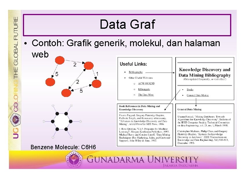 Data Graf • Contoh: Grafik generik, molekul, dan halaman web Benzene Molecule: C 6