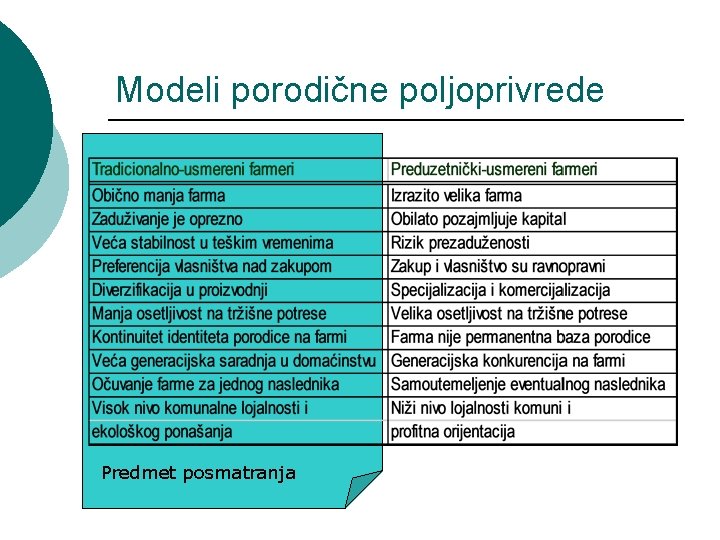 Modeli porodične poljoprivrede Predmet posmatranja 