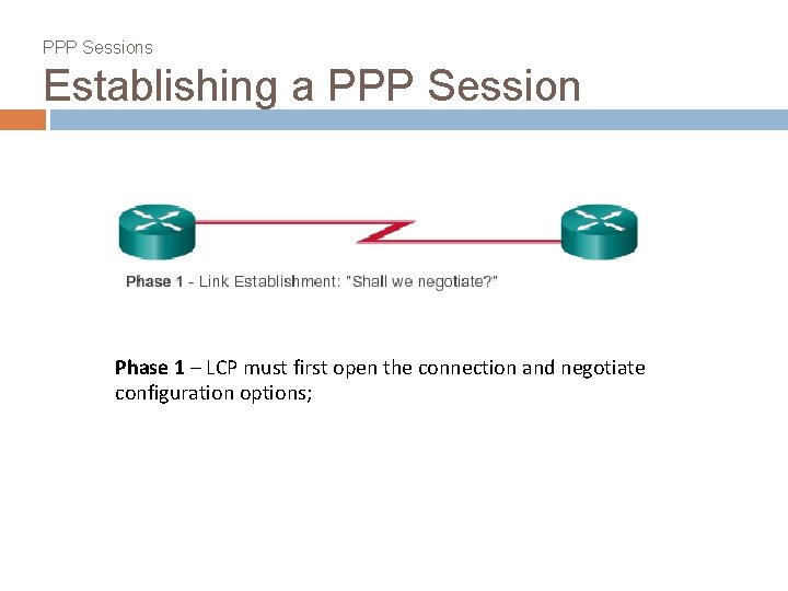 PPP Sessions Establishing a PPP Session Phase 1 – LCP must first open the