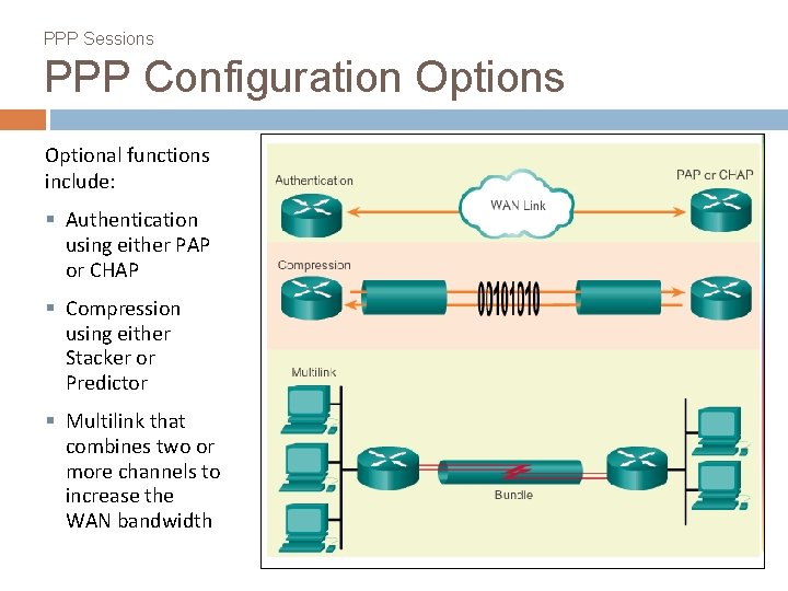 PPP Sessions PPP Configuration Options Optional functions include: § Authentication using either PAP or