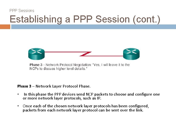 PPP Sessions Establishing a PPP Session (cont. ) Phase 3 – Network Layer Protocol