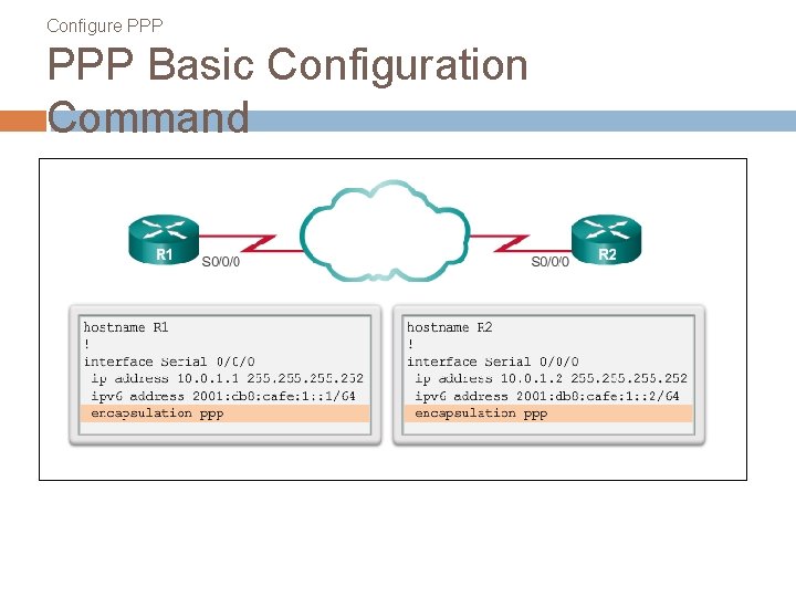 Configure PPP Basic Configuration Command 