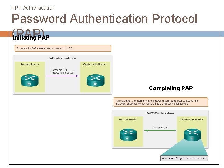 PPP Authentication Password Authentication Protocol (PAP) Initiating PAP Completing PAP 