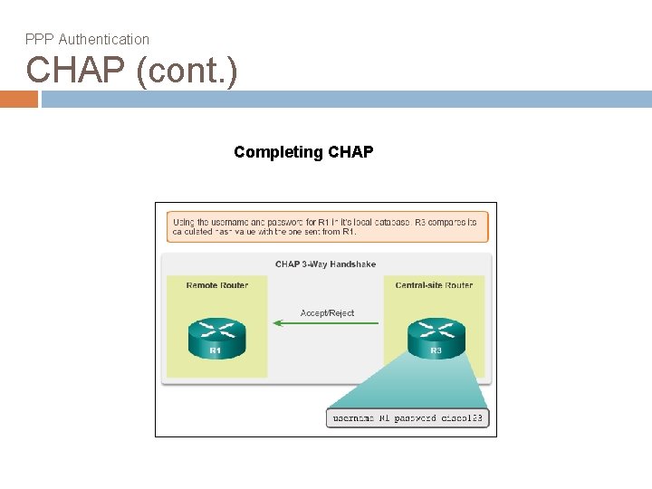 PPP Authentication CHAP (cont. ) Completing CHAP 