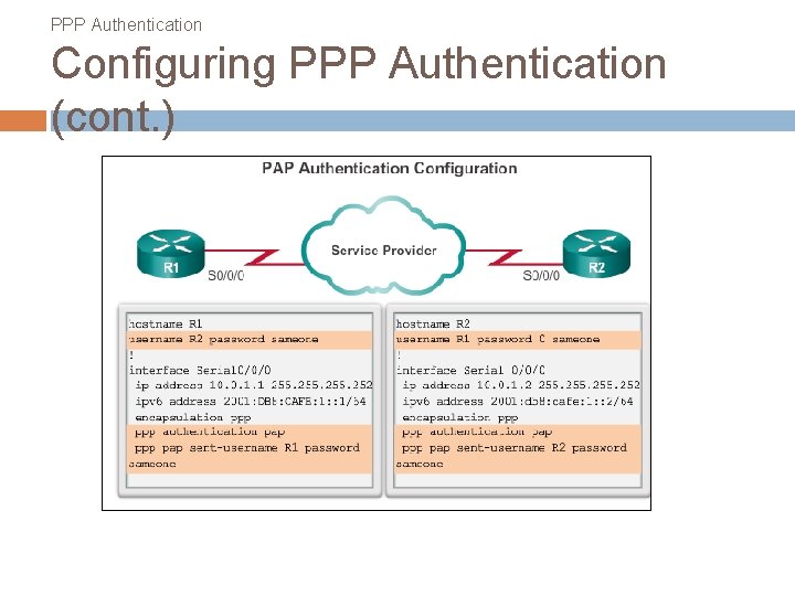 PPP Authentication Configuring PPP Authentication (cont. ) 