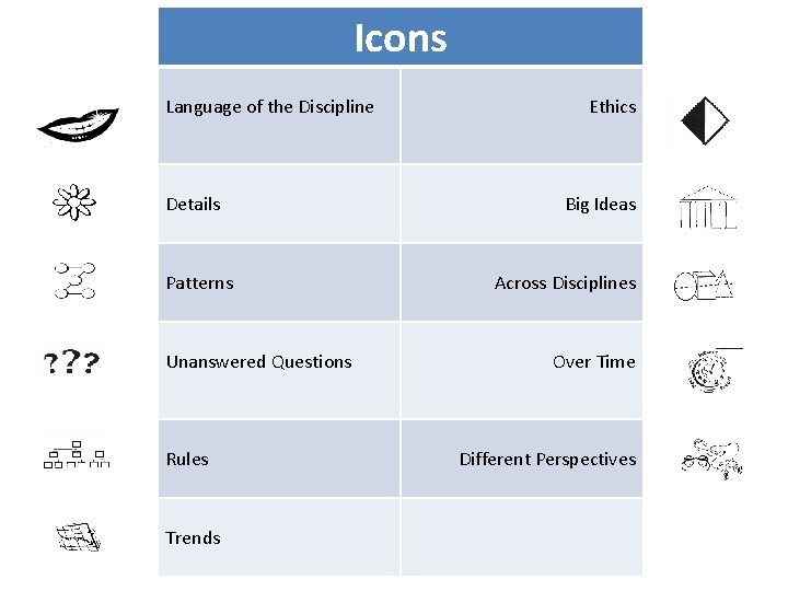 Icons Language of the Discipline Details Patterns Unanswered Questions Rules Trends Ethics Big Ideas