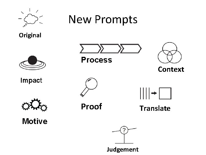 New Prompts Original Process Context Impact Proof Translate Motive Judgement 