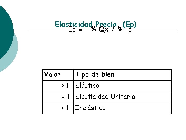 Elasticidad Precio (Ep) Ep = Valor % Qx / % p Tipo de bien