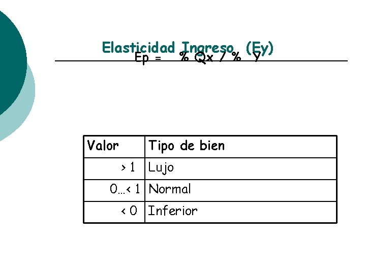 Elasticidad Ingreso (Ey) Ep = Valor % Qx / % Y Tipo de bien