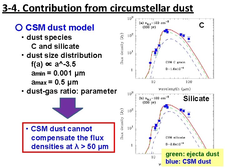 3 -4. Contribution from circumstellar dust 〇 CSM dust model ・ dust species C
