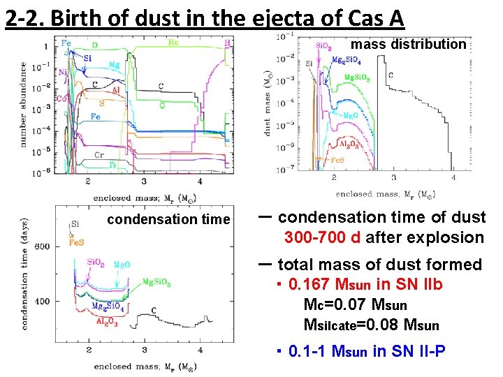 2 -2. Birth of dust in the ejecta of Cas A mass distribution condensation
