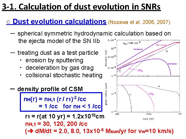 3 -1. Calculation of dust evolution in SNRs ○ Dust evolution calculations (Nozawa et