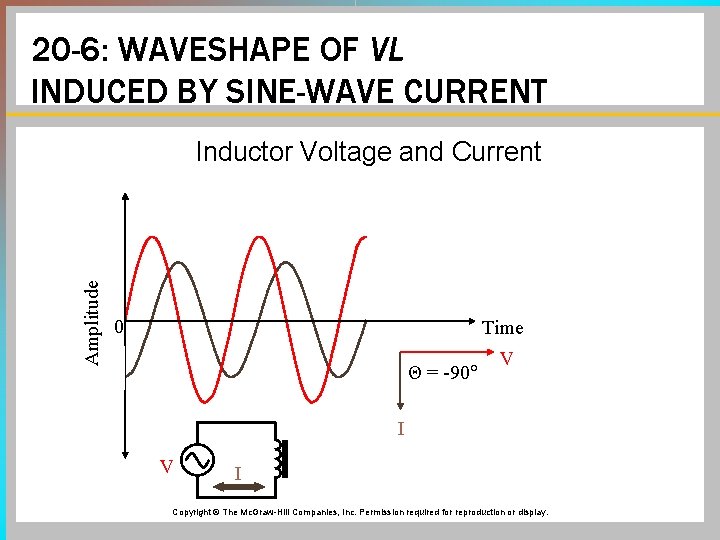 20 -6: WAVESHAPE OF VL INDUCED BY SINE-WAVE CURRENT Amplitude Inductor Voltage and Current