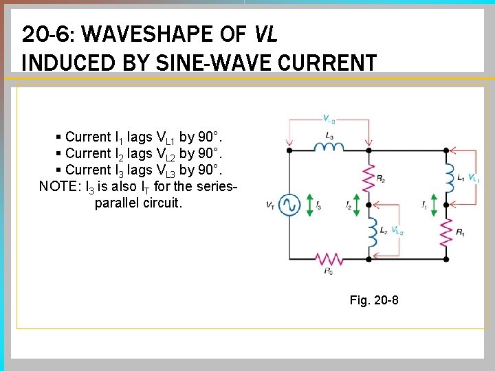 20 -6: WAVESHAPE OF VL INDUCED BY SINE-WAVE CURRENT § Current I 1 lags