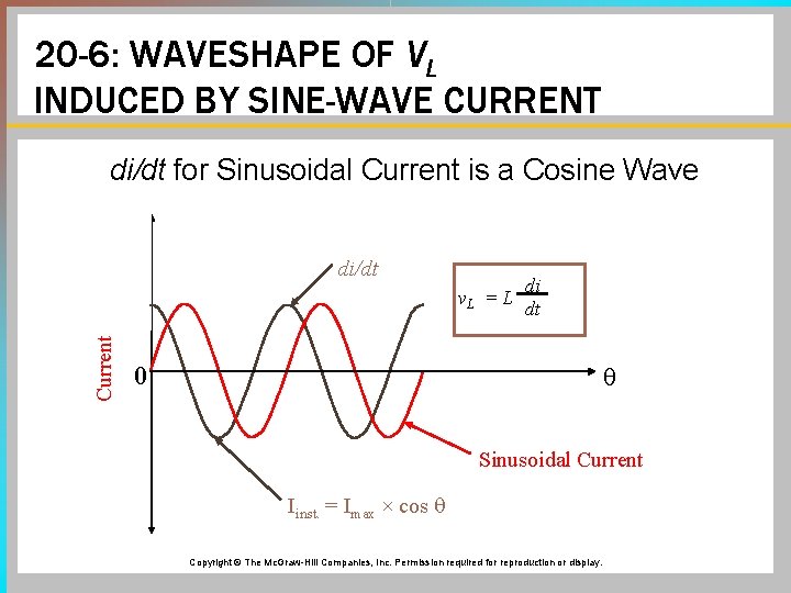 20 -6: WAVESHAPE OF VL INDUCED BY SINE-WAVE CURRENT di/dt for Sinusoidal Current is