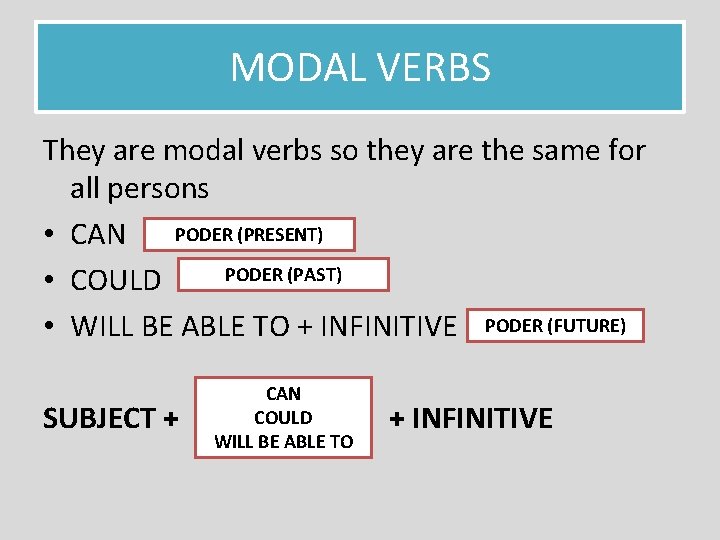 MODAL VERBS They are modal verbs so they are the same for all persons