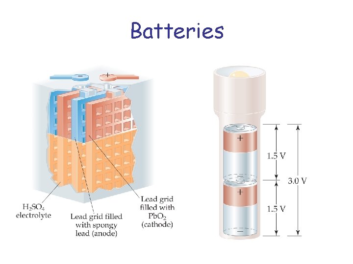 Batteries 