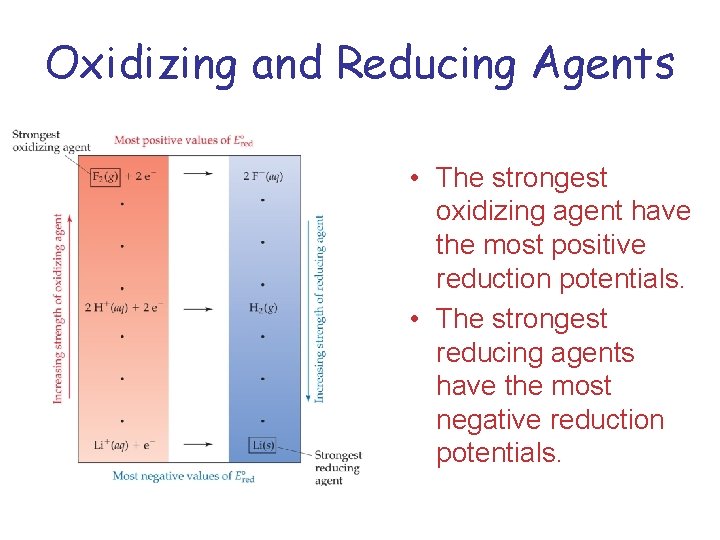 Oxidizing and Reducing Agents • The strongest oxidizing agent have the most positive reduction