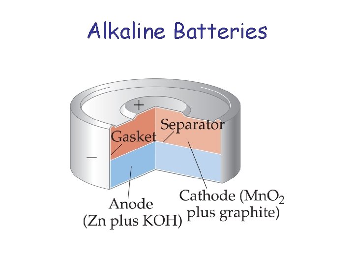 Alkaline Batteries 