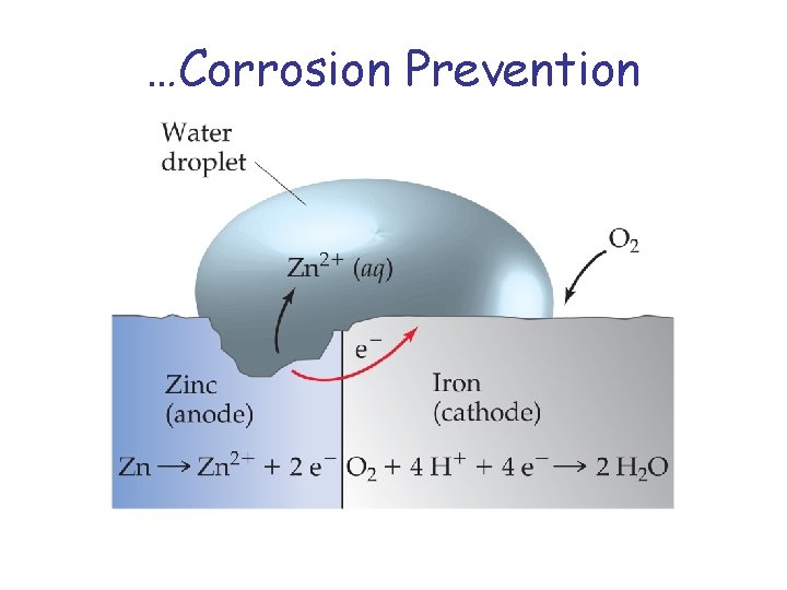 …Corrosion Prevention 