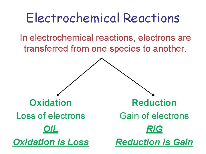 Electrochemical Reactions In electrochemical reactions, electrons are transferred from one species to another. Oxidation