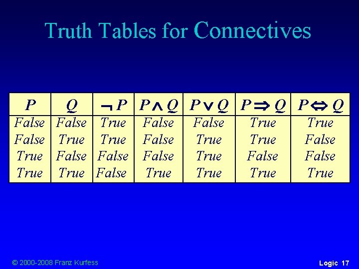 Truth Tables for Connectives P Q False True P P Q P Q True Truth Tables for Connectives P Q False True P P Q P Q True