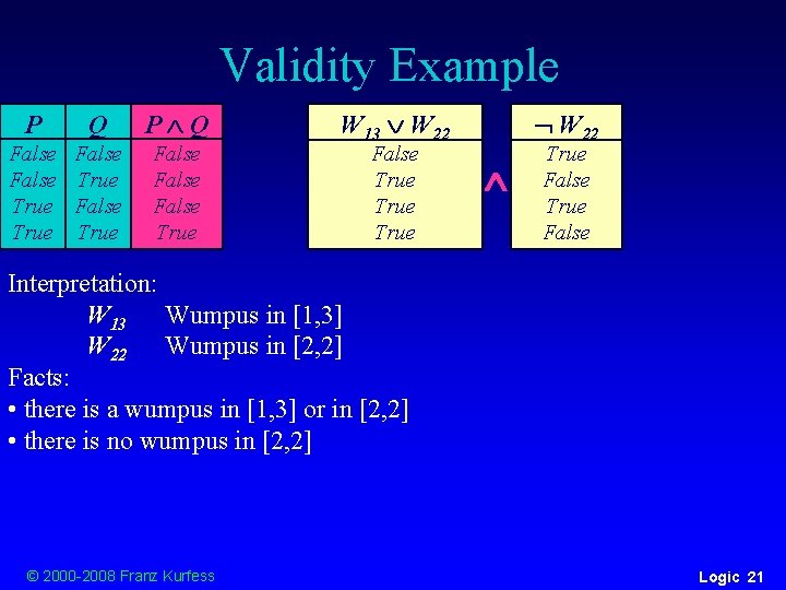 Validity Example P Q False True False True W 13 W 22 False True Validity Example P Q False True False True W 13 W 22 False True