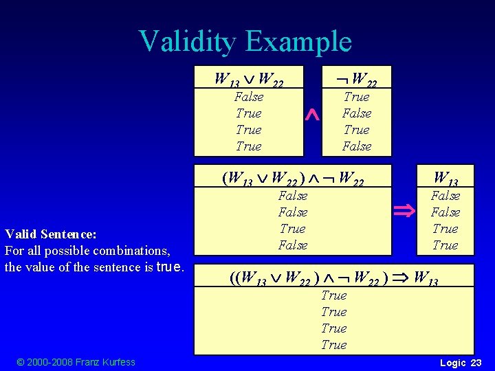 Validity Example W 13 W 22 False True W 22 True False (W 13 Validity Example W 13 W 22 False True W 22 True False (W 13