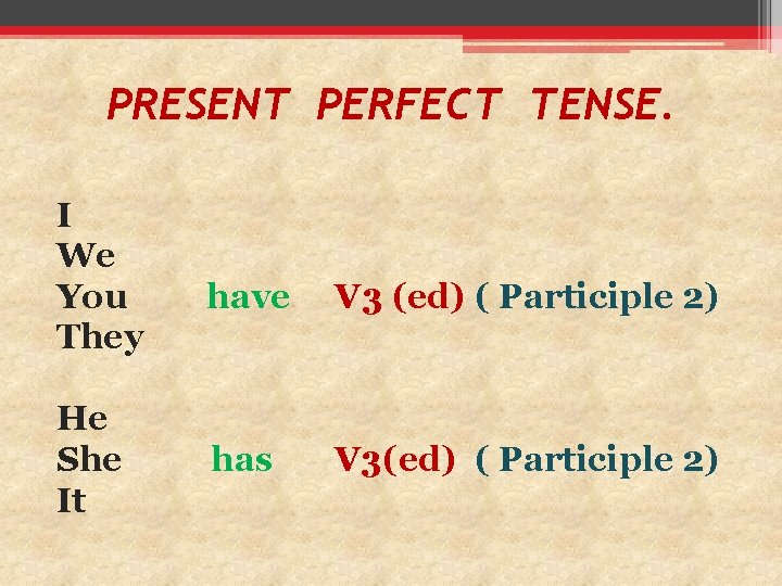 PRESENT PERFECT TENSE. I We You They He She It have V 3 (ed)