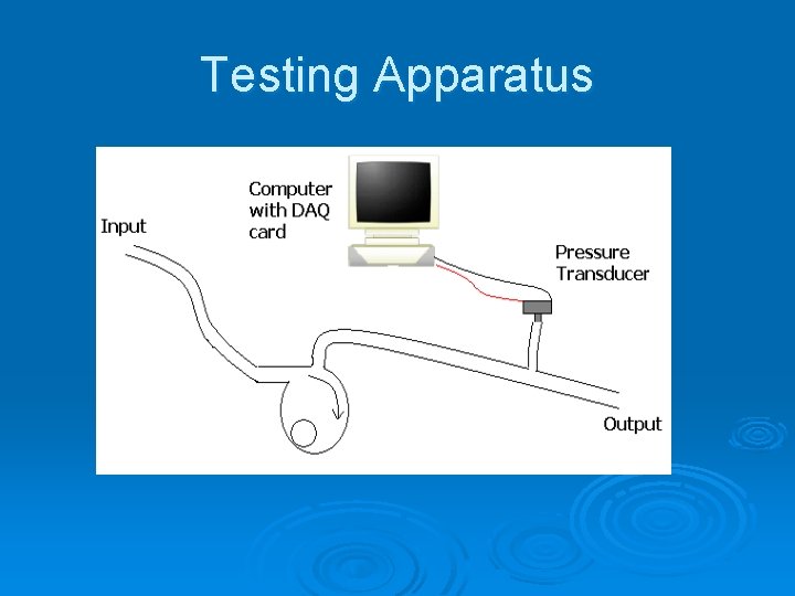 Testing Apparatus 