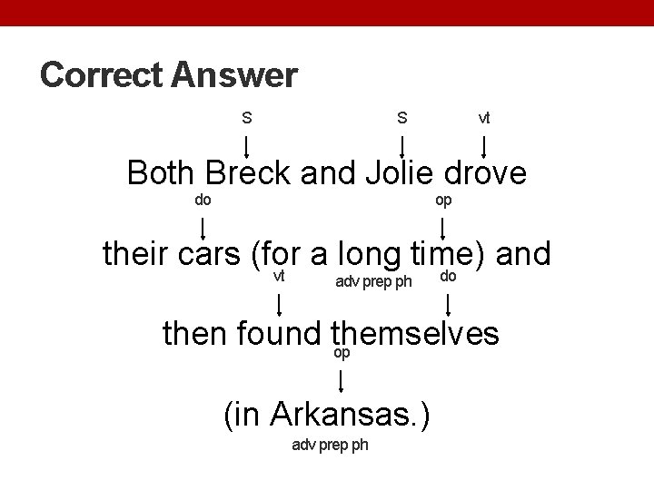 Correct Answer S S vt Both Breck and Jolie drove do op their cars