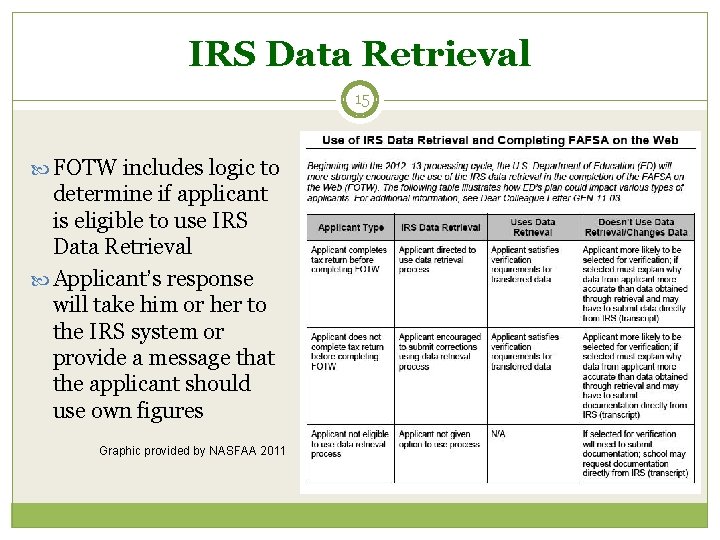 IRS Data Retrieval 15 FOTW includes logic to determine if applicant is eligible to