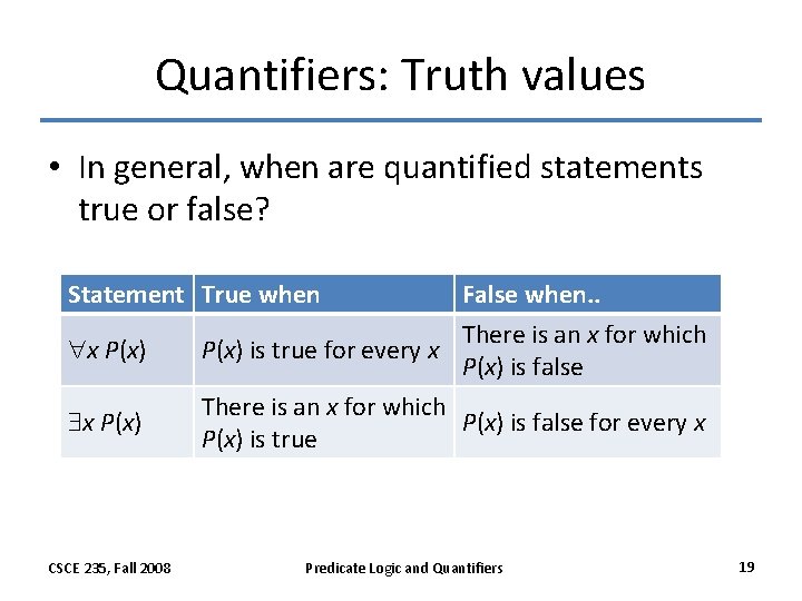 Quantifiers: Truth values • In general, when are quantified statements true or false? Statement Quantifiers: Truth values • In general, when are quantified statements true or false? Statement