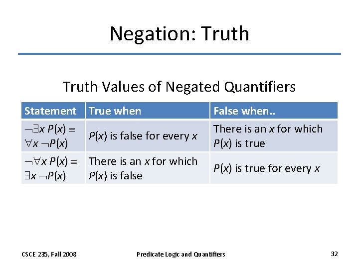 Negation: Truth Values of Negated Quantifiers Statement True when x P(x) is false for Negation: Truth Values of Negated Quantifiers Statement True when x P(x) is false for