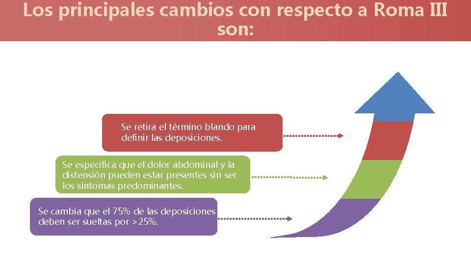 Los principales cambios con respecto a Roma III son: Se retira el término blando