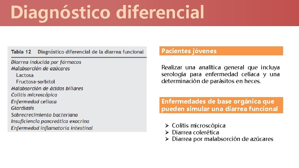 Diagnóstico diferencial Pacientes jóvenes Realizar una analítica general que incluya serología para enfermedad celíaca