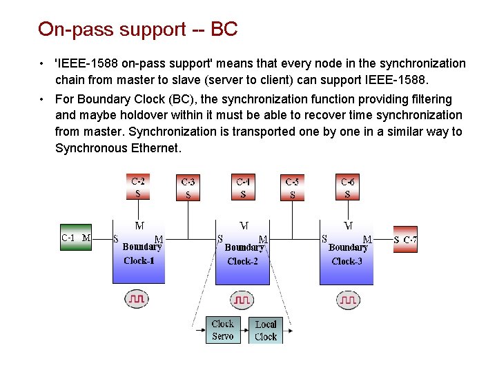 On-pass support -- BC • 'IEEE-1588 on-pass support' means that every node in the