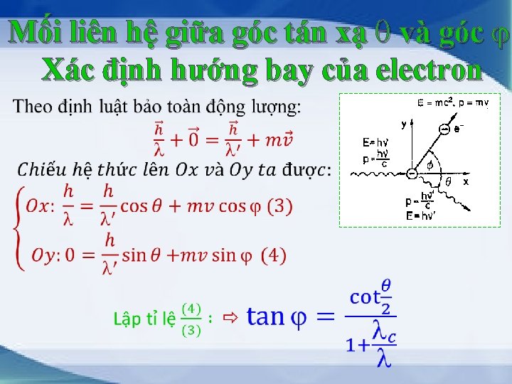 Mối liên hệ giữa góc tán xạ và góc Xác định hướng bay của