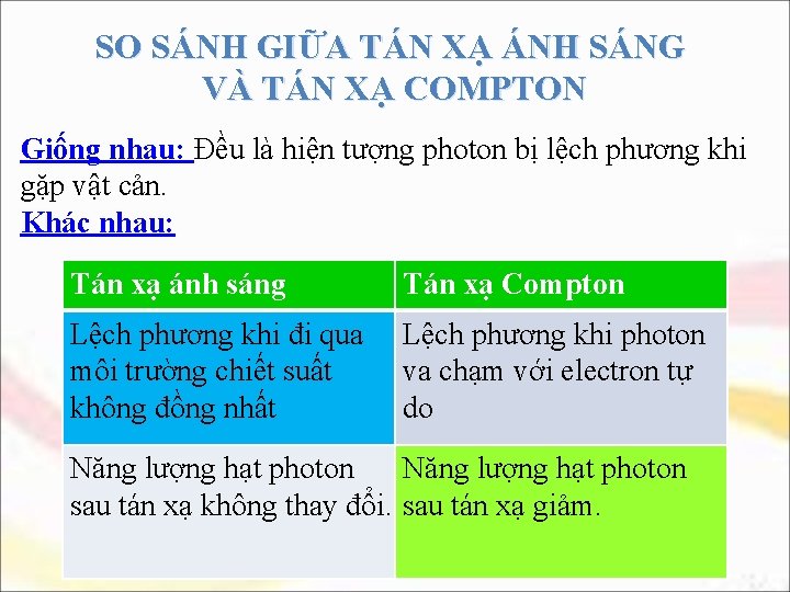 SO SÁNH GIỮA TÁN XẠ ÁNH SÁNG VÀ TÁN XẠ COMPTON Giống nhau: Đều