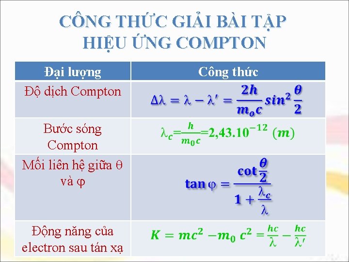 CÔNG THỨC GIẢI BÀI TẬP HIỆU ỨNG COMPTON Đại lượng Độ dịch Compton Bước