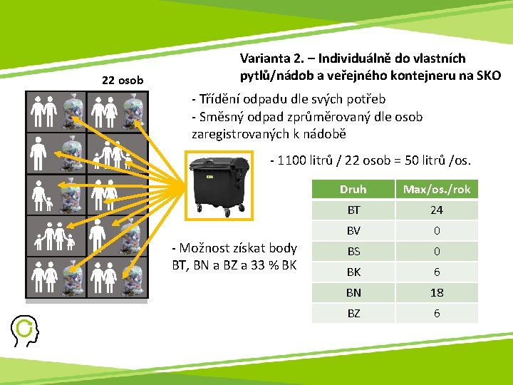 22 osob Varianta 2. – Individuálně do vlastních pytlů/nádob a veřejného kontejneru na SKO