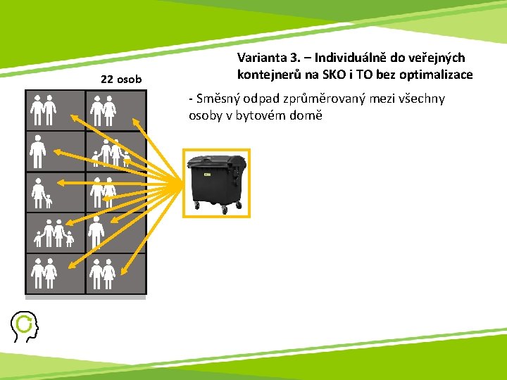 22 osob Varianta 3. – Individuálně do veřejných kontejnerů na SKO i TO bez